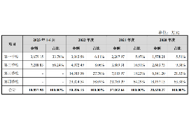 微山讨债公司如何把握上门催款的时机